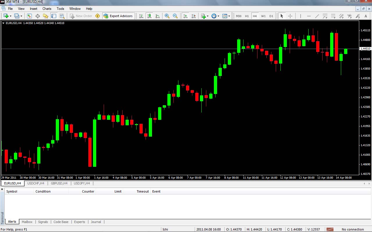 trade forex with $1with metatrader tutorial